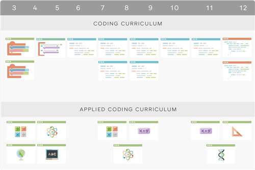 Coding Courses